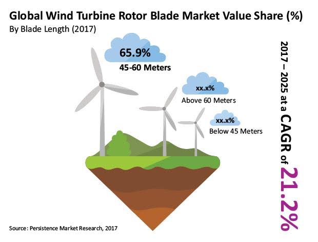 wind turbine efficiency